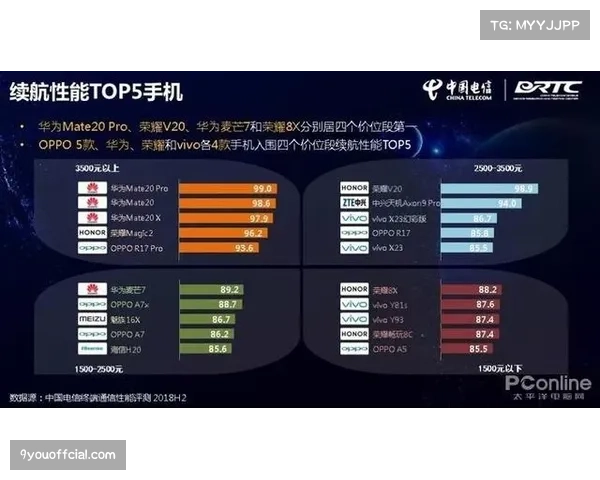 通讯：欧冠冠军俱乐部商业收入预计将获得大幅提振